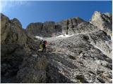 Passo Gardena - Rifugio Boe